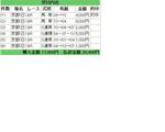 0507 京都9R.JPG
