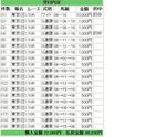 東京10R 0507.JPG