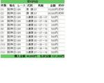 阪神7R 1217.JPG