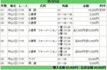 朝日杯2007.JPG